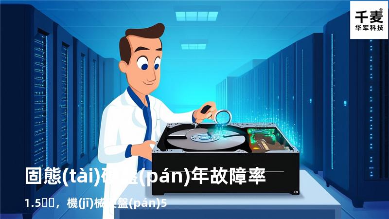 固態(tài)硬盤(pán)年故障率1.5%，機(jī)械硬盤(pán)5%